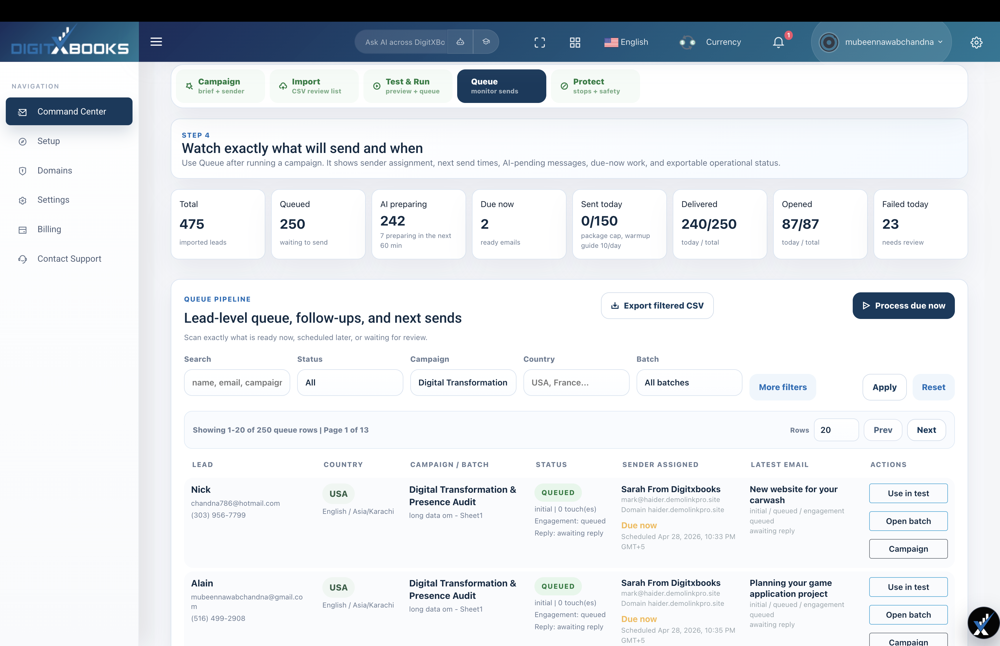 DigitXBooks queue pipeline showing due now emails, AI preparing, delivery, opens, clicks, and sender capacity