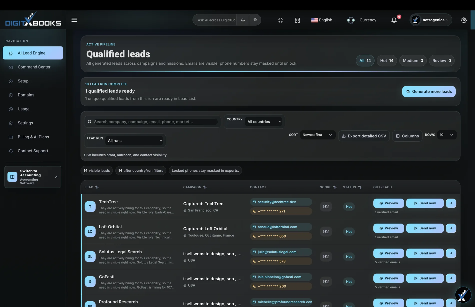 DigitXBooks AI sales prospecting qualified leads table with company, campaign, email, masked phone, score, status, preview, send-now, and CSV export